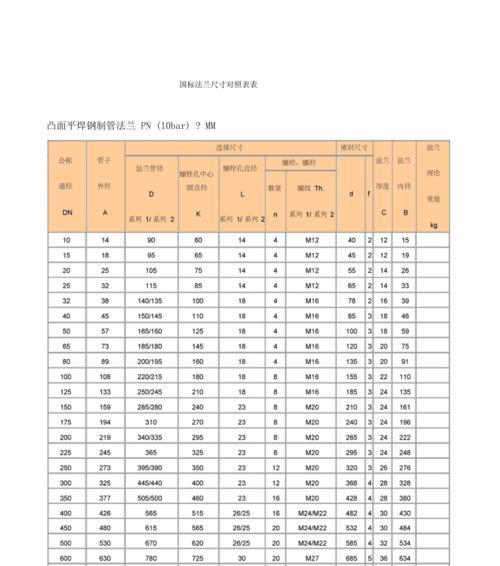 国标电视尺寸对照表（了解电视尺寸对照表）