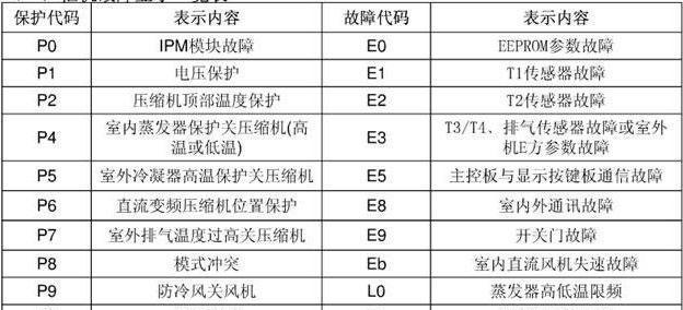 海尔空调故障代码E1原因及维修办法（海尔空调故障代码E1解析及解决方法）