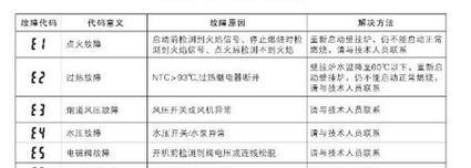 美菱电热水器E2故障代码维修方法（解决您美菱电热水器E2故障代码的疑问）