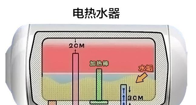 电热水器清洗的多种方法（掌握这些方法）