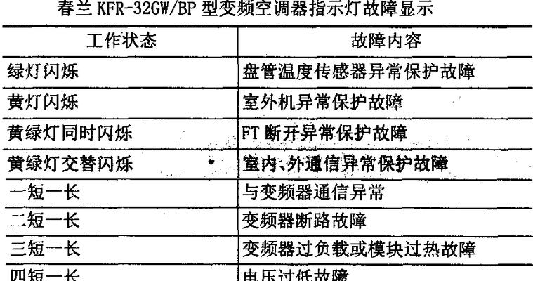 春兰空调E3故障及维修处理方法（详解春兰空调E3故障和修复方法）