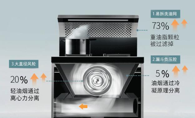 集成灶点不了火的原因及解决方法（分析集成灶无法点火的原因并提供有效的解决办法）