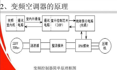 空调的制热原理与应用（了解空调的制热原理）