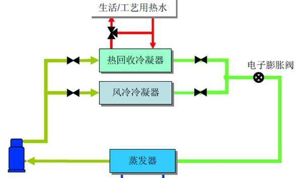 空调的制热原理与应用（了解空调的制热原理）