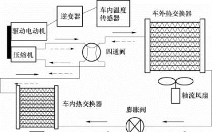 空调的制热原理与应用（了解空调的制热原理）