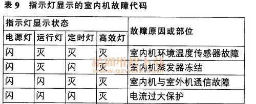 解读康佳空调显示F8的原因（探索康佳空调显示F8故障代码背后的问题）