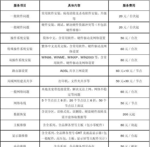 宜兴口碑好打印机维修价格揭秘（让你省心又省钱）