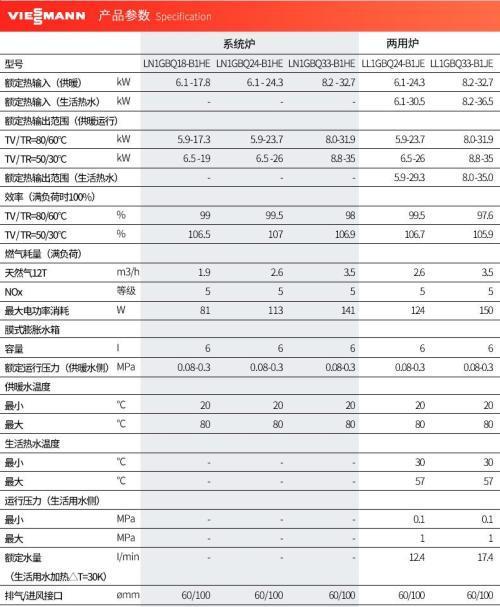 壁挂炉故障及代码解析（常见故障及排查方法）