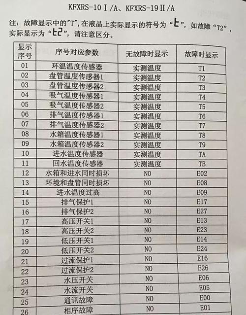 壁挂炉故障及代码解析（常见故障及排查方法）