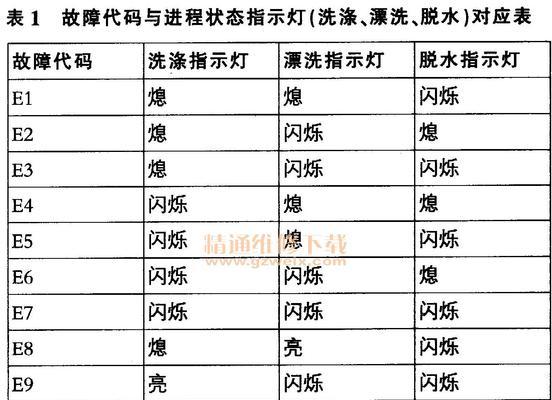 电磁炉贴牌故障代码解析（了解电磁炉贴牌故障代码的原因和解决方法）