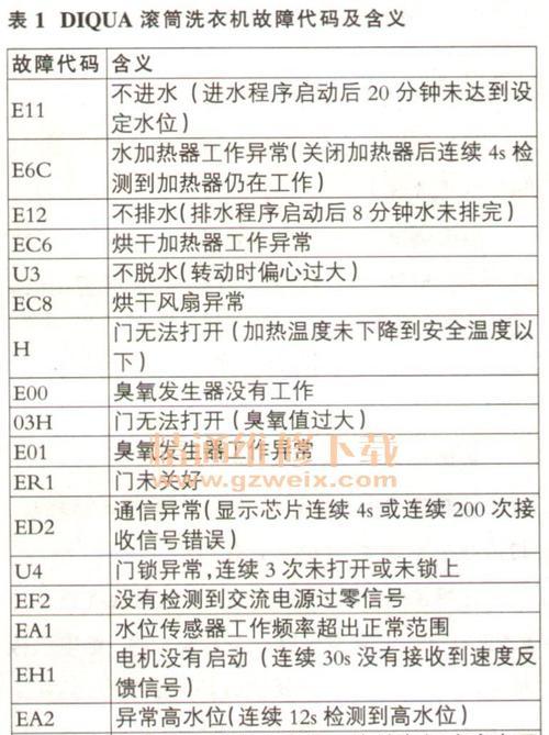 电磁炉贴牌故障代码解析（了解电磁炉贴牌故障代码的原因和解决方法）