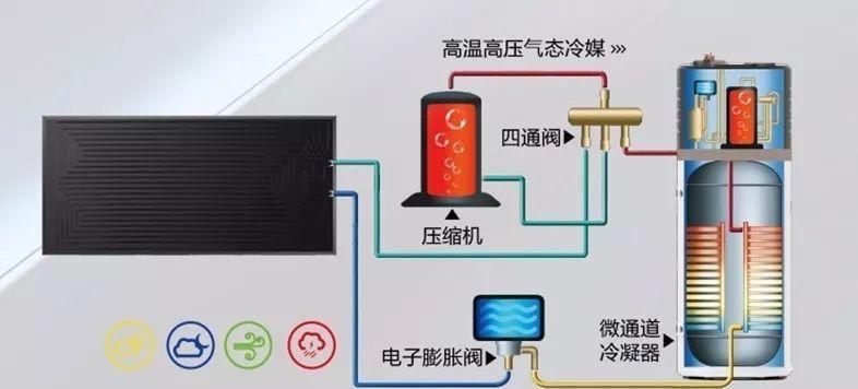 太阳能热水器冬季防冻方法（保护太阳能热水器免受冬季寒冷的侵害）