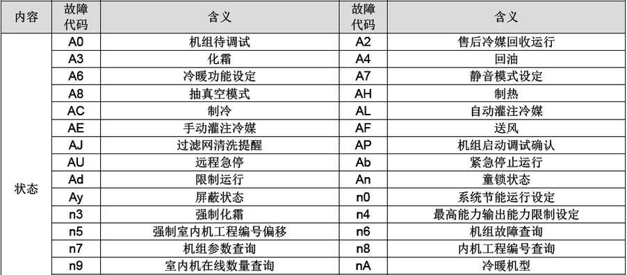 日立中央空调系统故障代码解析（常见故障代码及解决方法）