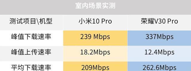 内机噪音大的原因及解决方法（探究内机噪音大的几个主要原因）