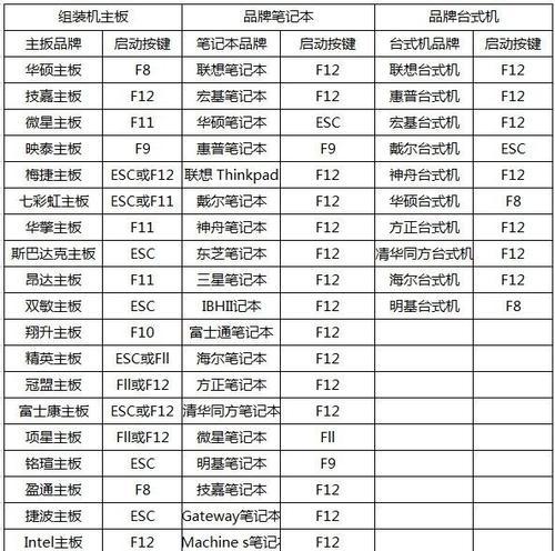 揭秘联想电脑快捷键的奥秘（掌握联想电脑快捷键）