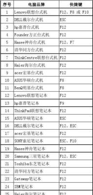 揭秘联想电脑快捷键的奥秘（掌握联想电脑快捷键）