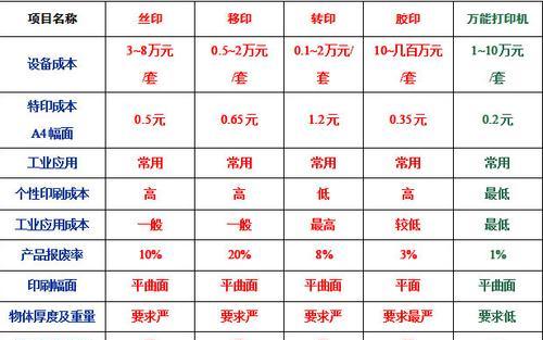 打印机维修价格表（维修打印机）