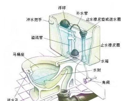 马桶水箱不冲水原因及解决方法（九牧马桶水箱不冲水解析及维修措施）