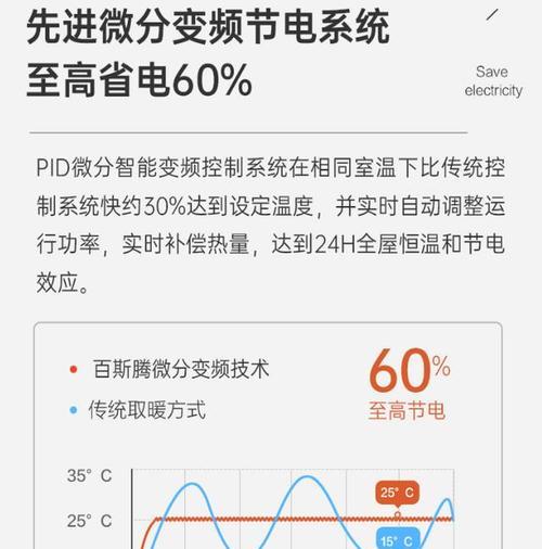 中央空调配电箱线发热原因及解决方法（探索中央空调配电箱线发热的根源）