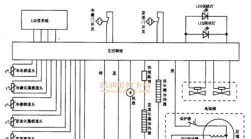 车载电冰箱的工作原理（了解汽车冷藏设备如何工作）