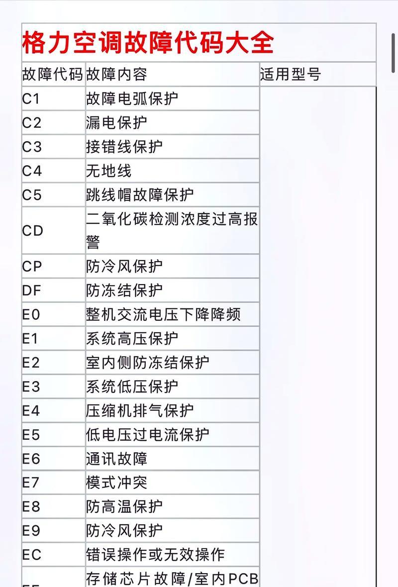 解读得力空调故障代码（深入分析得力空调故障代码）