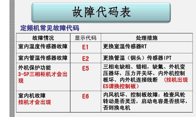 TCL洗衣机故障代码E5的原因及维修办法详解（解读TCL洗衣机故障代码E5）