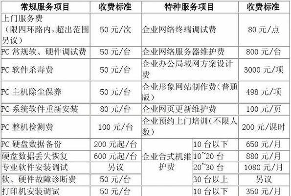 重庆跑步机维修价格一览（以重庆为例）