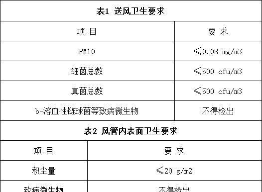 海南空调风管清洗方法——保持空气清新，提升使用效果（如何正确清洗空调风管）