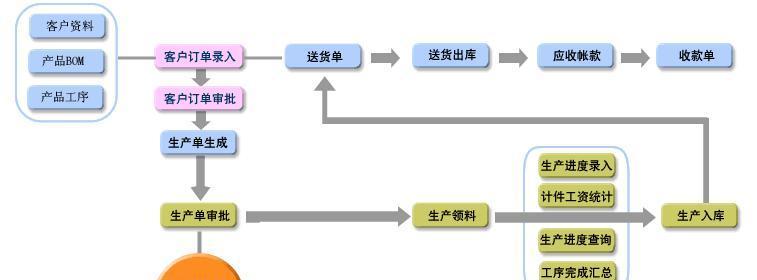 咖啡机显示缺料（如何应对咖啡机显示缺料问题）