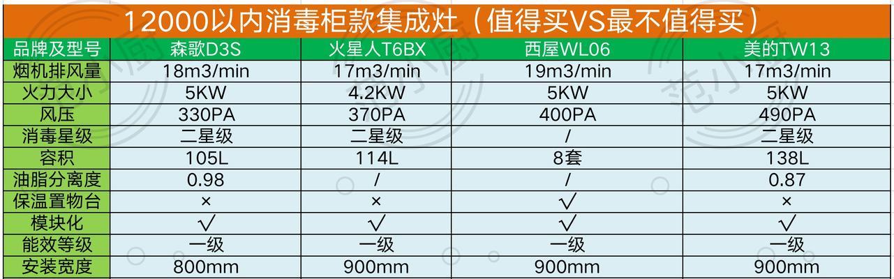 如何正确清洗纯电集成灶（掌握关键方法）