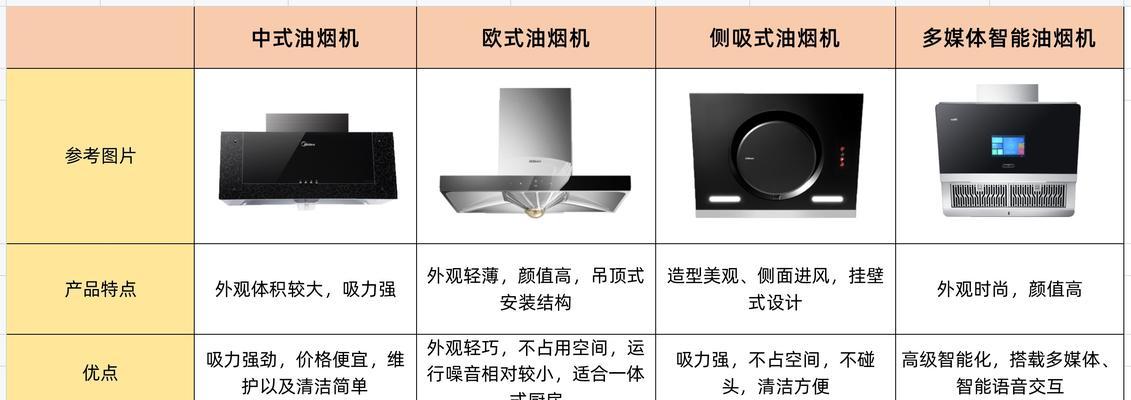 探究志高油烟机表面生锈的原因（解析油烟机表面生锈的因素及防范措施）