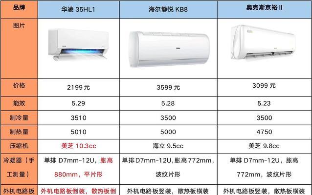 奥克斯空调EA故障代码及解决方法（探索奥克斯空调EA故障代码）