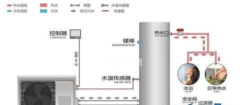 中央空调水管打压测试方法及其重要性（保障中央空调系统安全运行的关键测试方法）