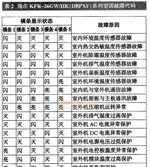 解读空调故障代码L2的含义及维修方法（掌握L2故障代码的原因）