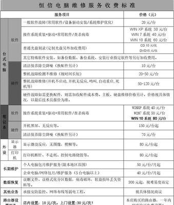 罗湖咖啡机维修价格是多少？维修常见问题有哪些？