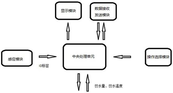 如何获取rfid智能饮水机的编程代码？常见编程问题有哪些？