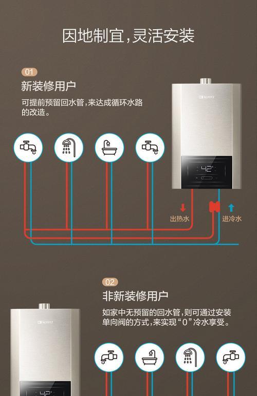 能率热水器故障代码61如何维修？检测水压是否正常？