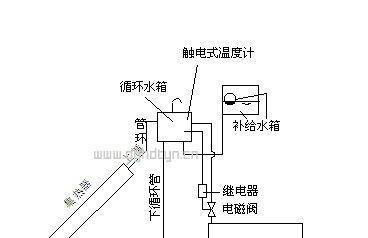 太阳能热水器的工作原理是什么？常见问题有哪些解决方法？