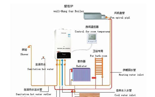 壁挂炉拆卸方法是什么？如何安全进行壁挂炉的拆卸工作？