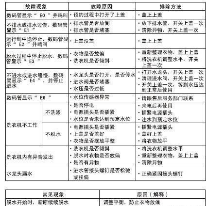 容声冰箱e2故障代码出现怎么办？有哪些处理方法？