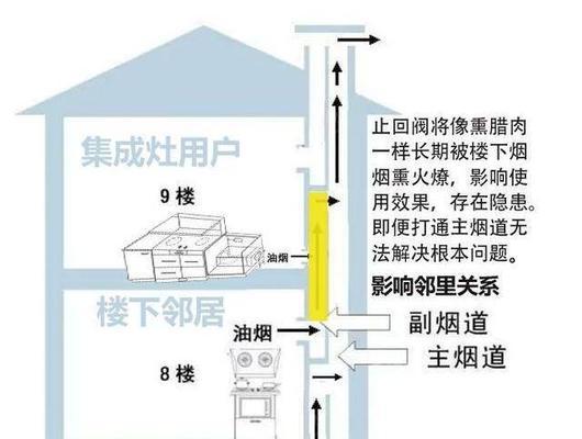 集成灶旁边烟道漏水了怎么办？有效解决方法有哪些？