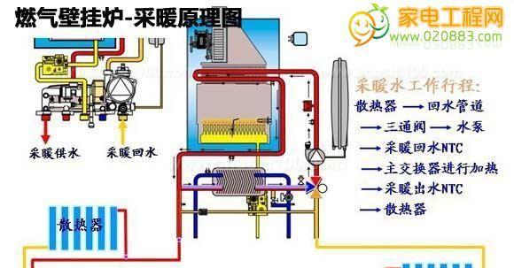 威能壁挂炉f28故障现象是什么？如何解决？