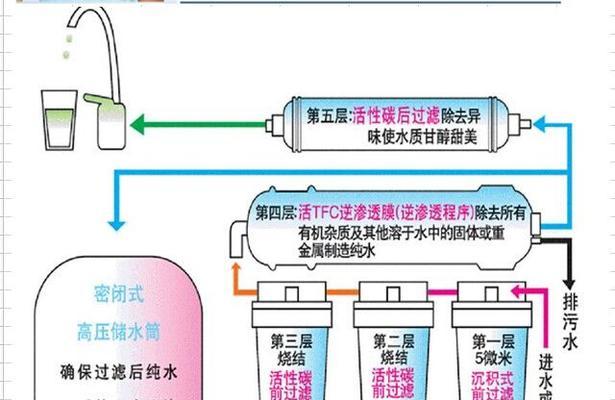 饮水机堵塞了怎么办？有效疏通方法有哪些？