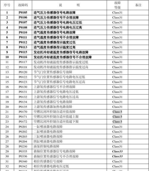 三菱空调故障代码是什么意思？如何解决常见故障代码问题？