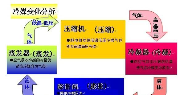 空调不工作了怎么办？常见原因及解决方法是什么？