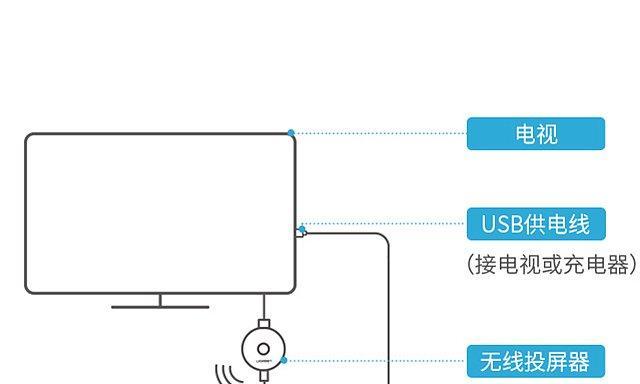 投影仪投屏不成功怎么办？常见问题及解决方法是什么？