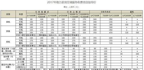 西城壁挂炉维修价格是多少？常见问题有哪些解决方法？