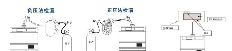 冰箱压缩机充压检漏方法是什么？如何自行检测冰箱泄漏问题？