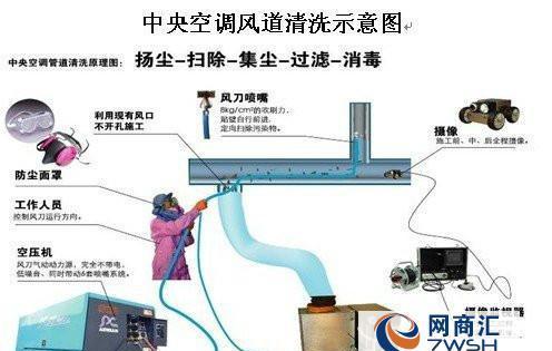 天门空调清洗方法是什么？如何有效去除空调异味？